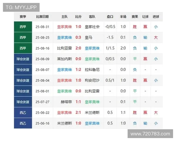 西甲篮球联赛视频直播平台推荐