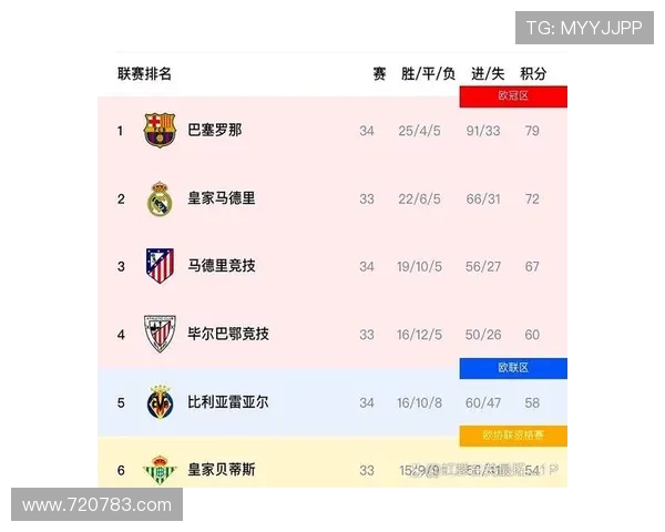 西甲联赛助攻榜:西甲联赛本赛季的助攻王