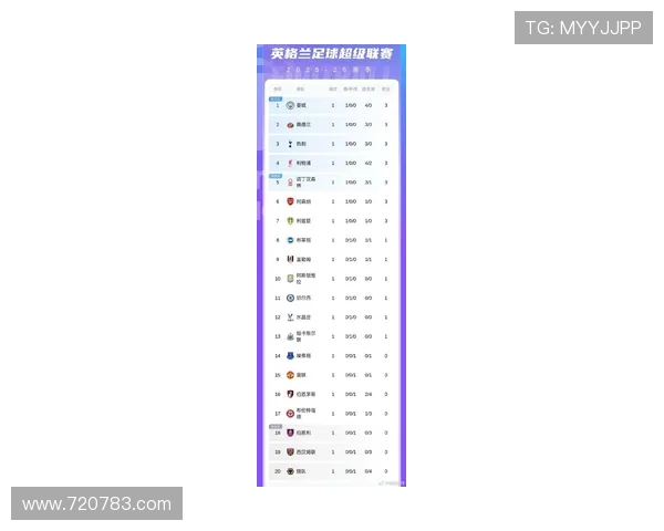 英超已上市球队名单