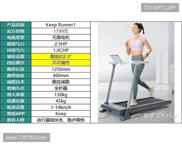 预算有限怎么选：高性价比减肥器材横向对比