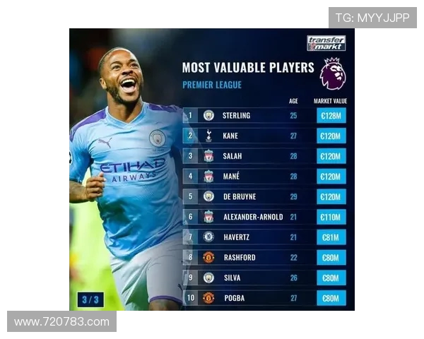 英超主力球员身价排行及市场价值分析