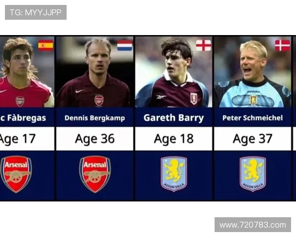 英超年轻球员的培养及未来发展前景