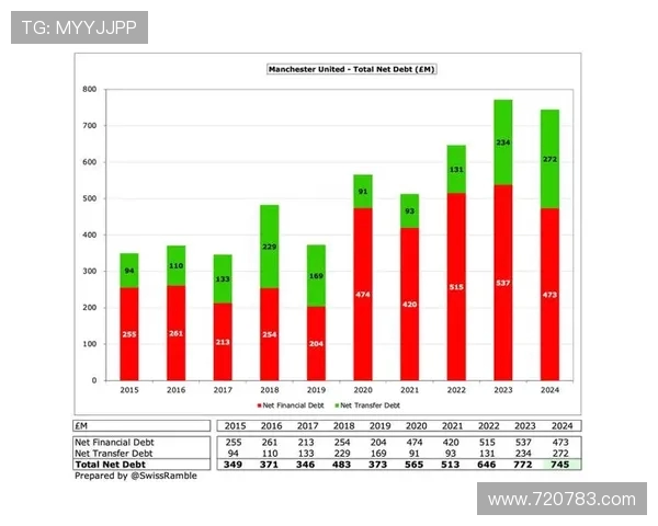 英超球队收入与财务状况分析 英超球队收入与财务状况分析