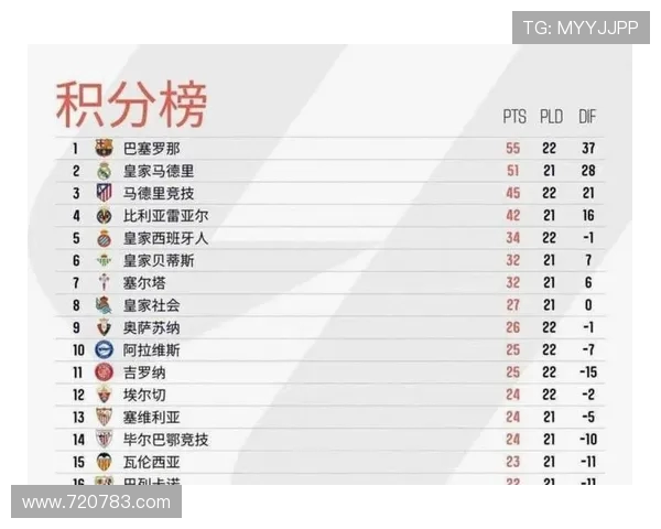 西甲2014-2015赛季积分榜及赛季回顾