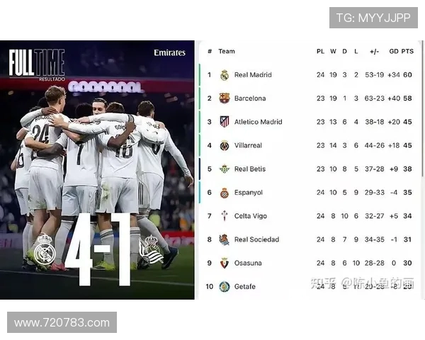 西甲联赛皇马全赛程及赛季表现综合分析报告