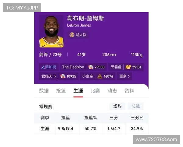 詹姆斯二月份三分命中率创生涯新低赛季表现令人担忧